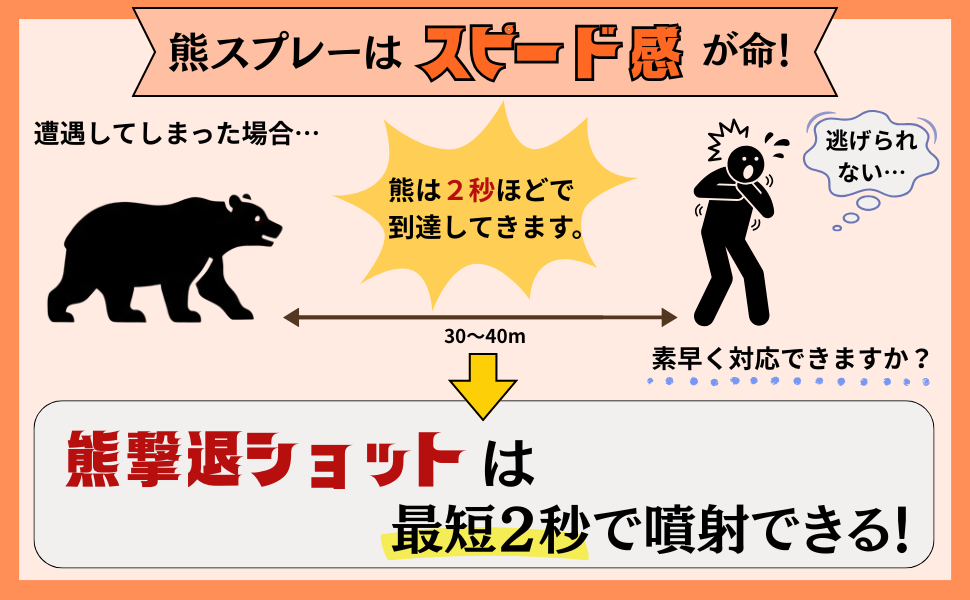 熊スプレーはスピード感が命。熊撃退ショットは最短2秒で噴射