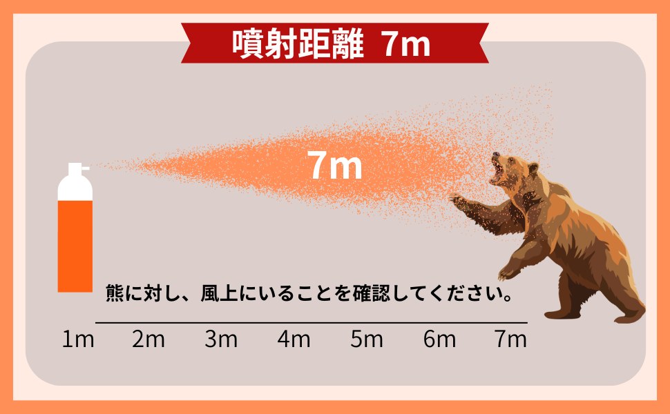 噴射距離 約7m