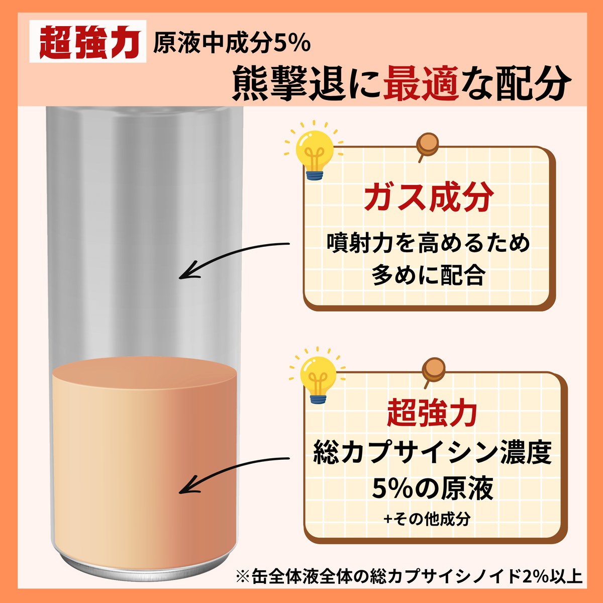 熊撃退に最適な配分。総カプサイシン濃度5%の原液