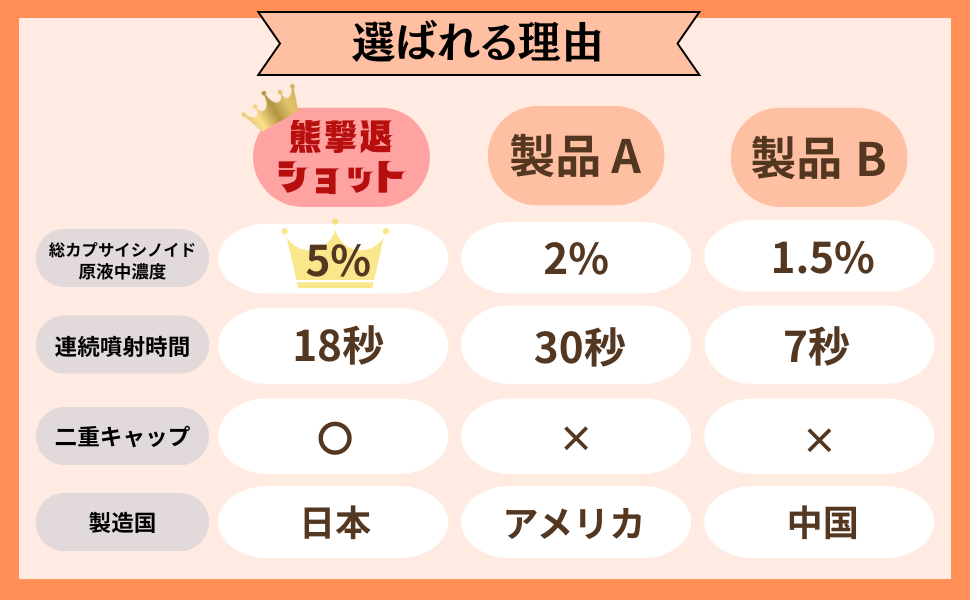 他社比較