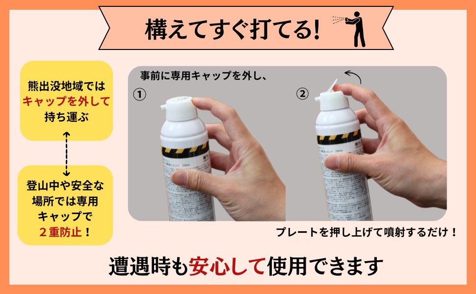 使い方