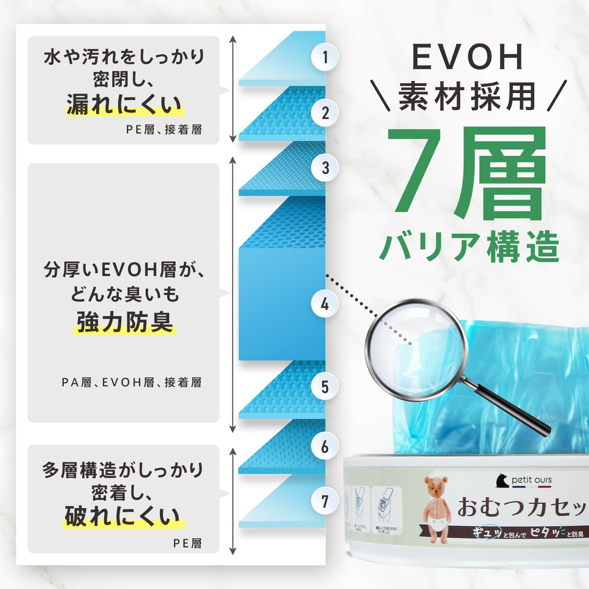 EVOH 7層バリア構造